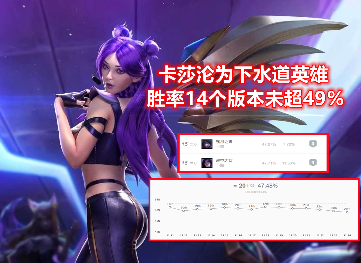 LOL重现“双修流”卡莎！3件套技能全进化，75％伤害减免无脑进场