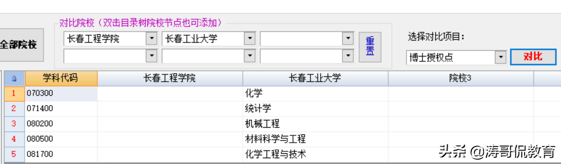 长春工程学院一定比长春工业大学差吗？还真不一定