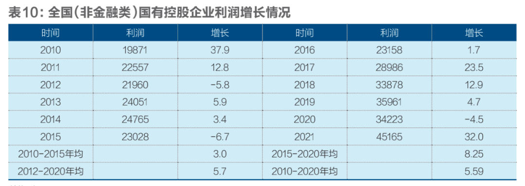 国有、民营、外资经济发展十年变局