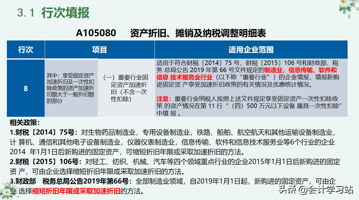 别让汇算清缴成为你的绊脚石，19个申报表填写案例，任谁见了都夸