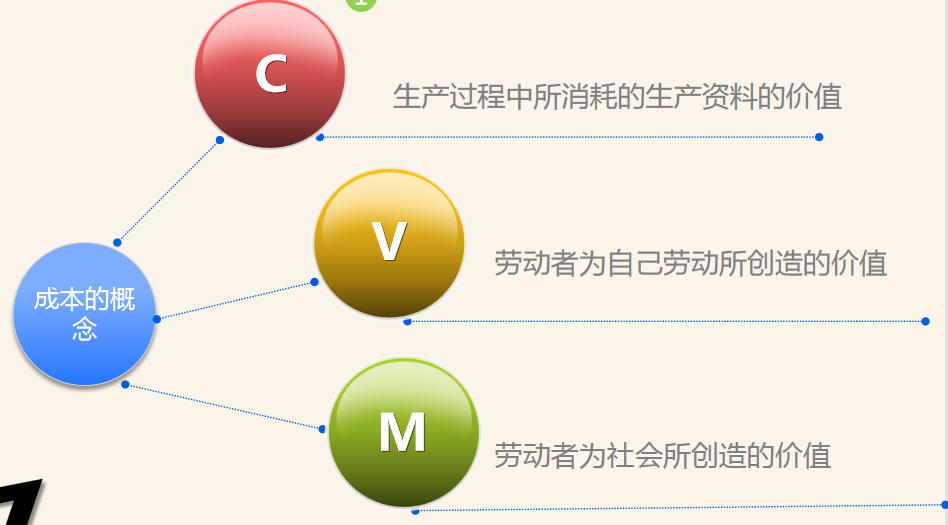 成本核算难不难，看完这份成本核算内容就知道了，建议收藏