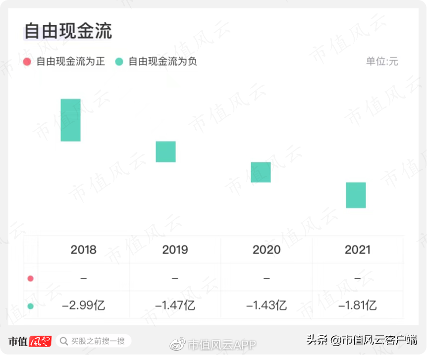 营收靠赊销,盈利全凭非经常性损益,欣锐科技:更像是为客户作嫁衣