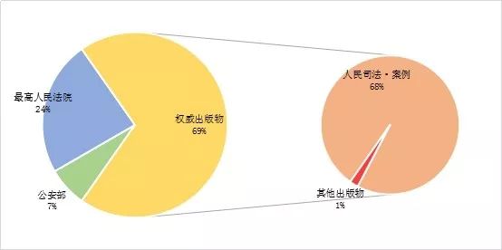 “拐卖、收买妇女、儿童犯罪”司法案例数据分析报告