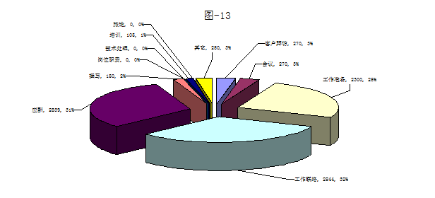 员工工作量分析报告