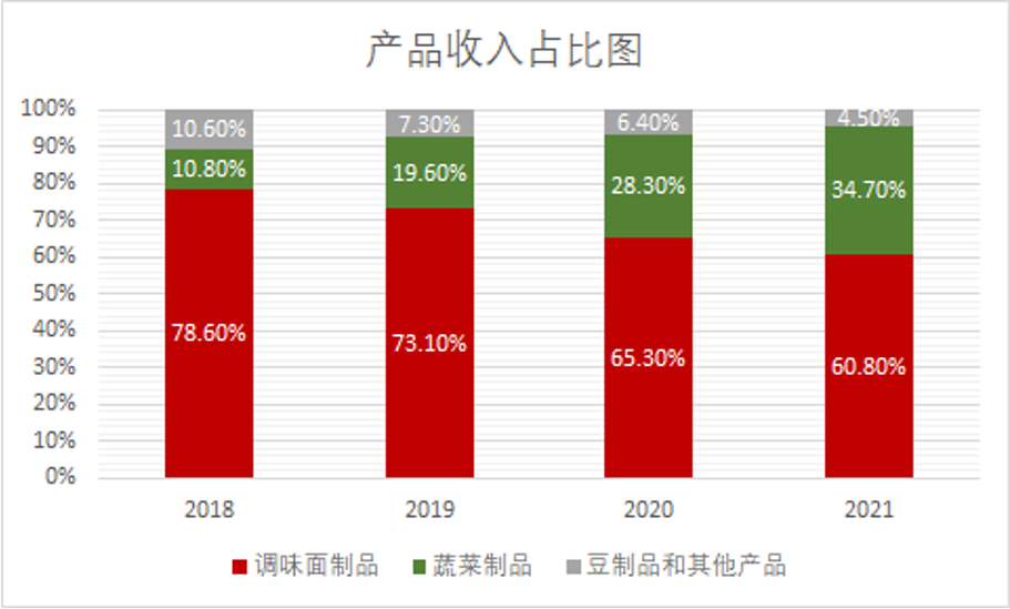 卫龙港股IPO：谁为辣条的狂暴估值买单？