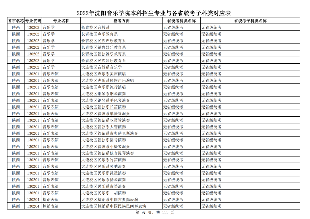2022年沈阳音乐学院本科招生专业与各省统考子科类对应表
