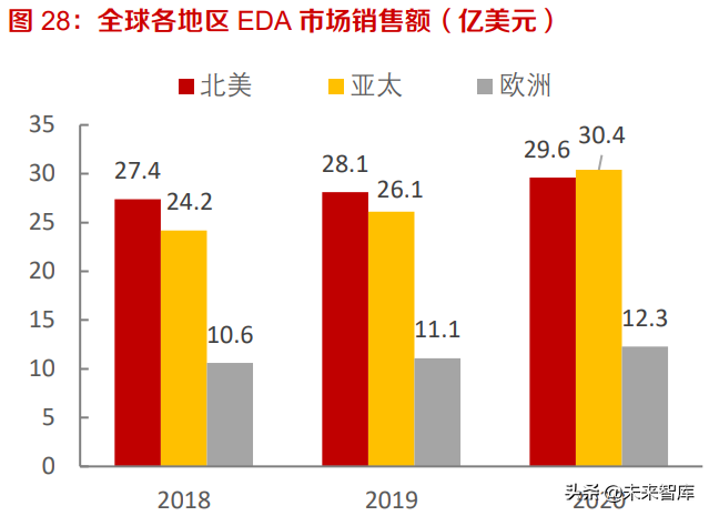 工业软件EDA深度研究：海外巨头的成功之路与国内厂商的破局之道