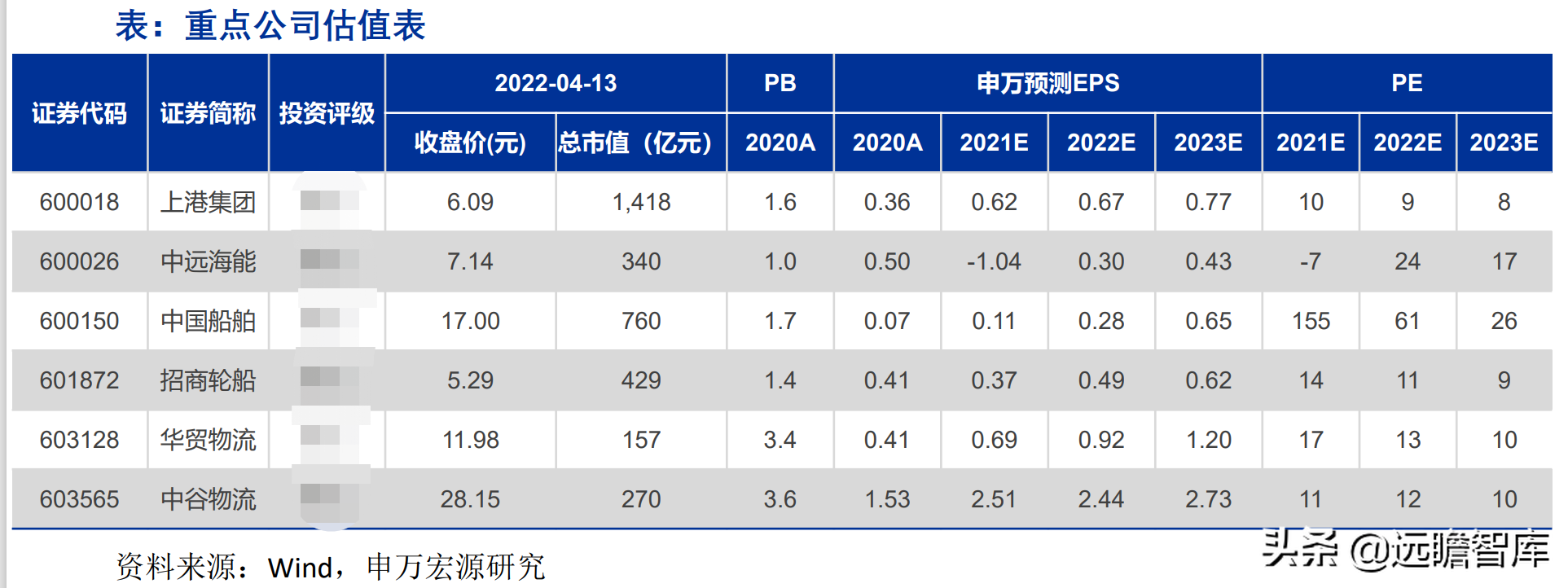 交运底层逻辑改变：油气运输、造船、跨境物流、枢纽港口价值重估