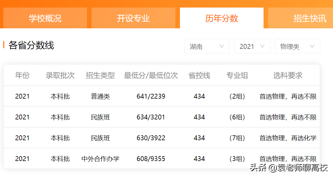 北京理工大学与大连理工大学，两所985理工高校，谁是理工第一？