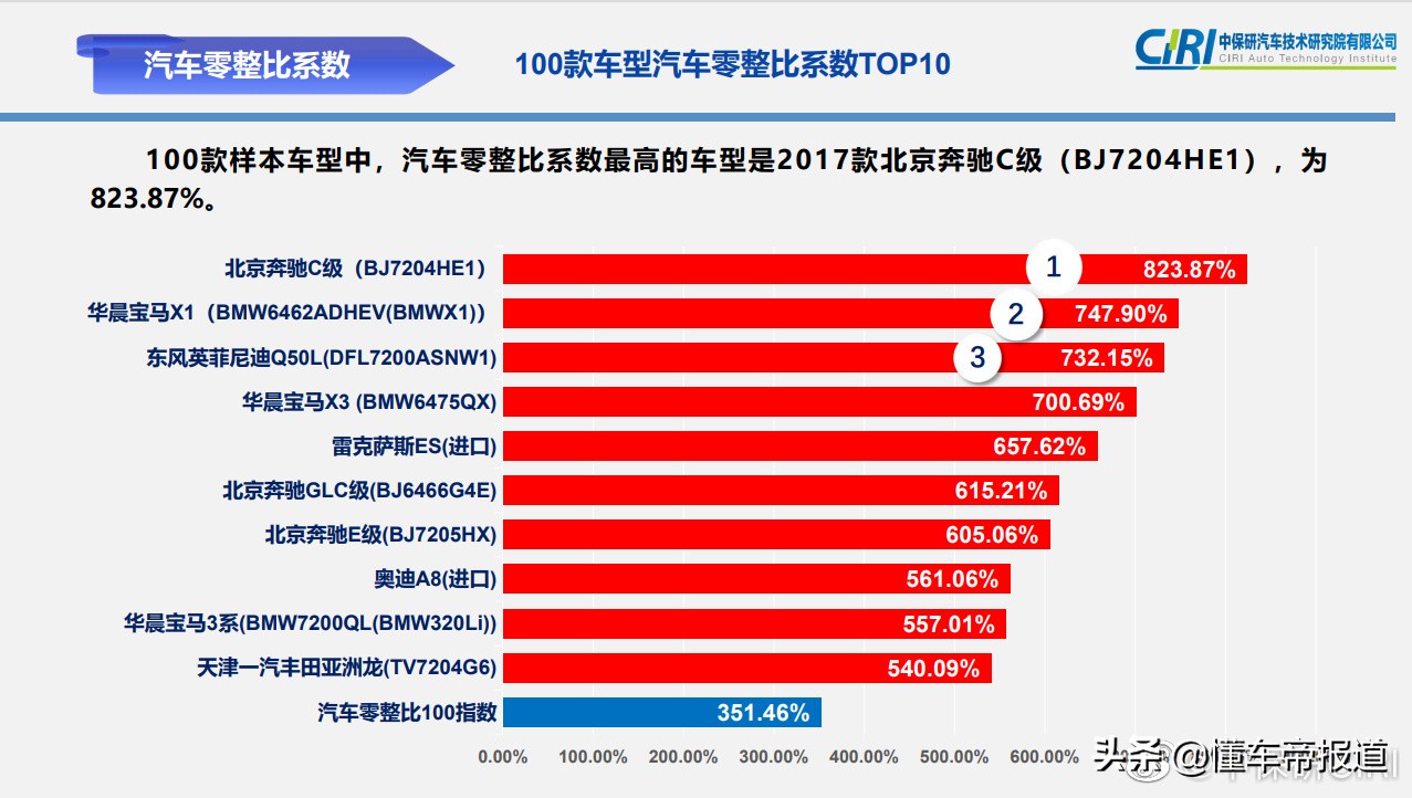 懂车周报| 2022新能源国补退坡30%、首款鸿蒙汽车狂揽订单搅动车市