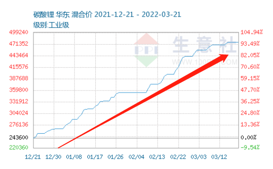 反涨7%！原油重回110！原材料全线大涨！涂料树脂等企业成本大增