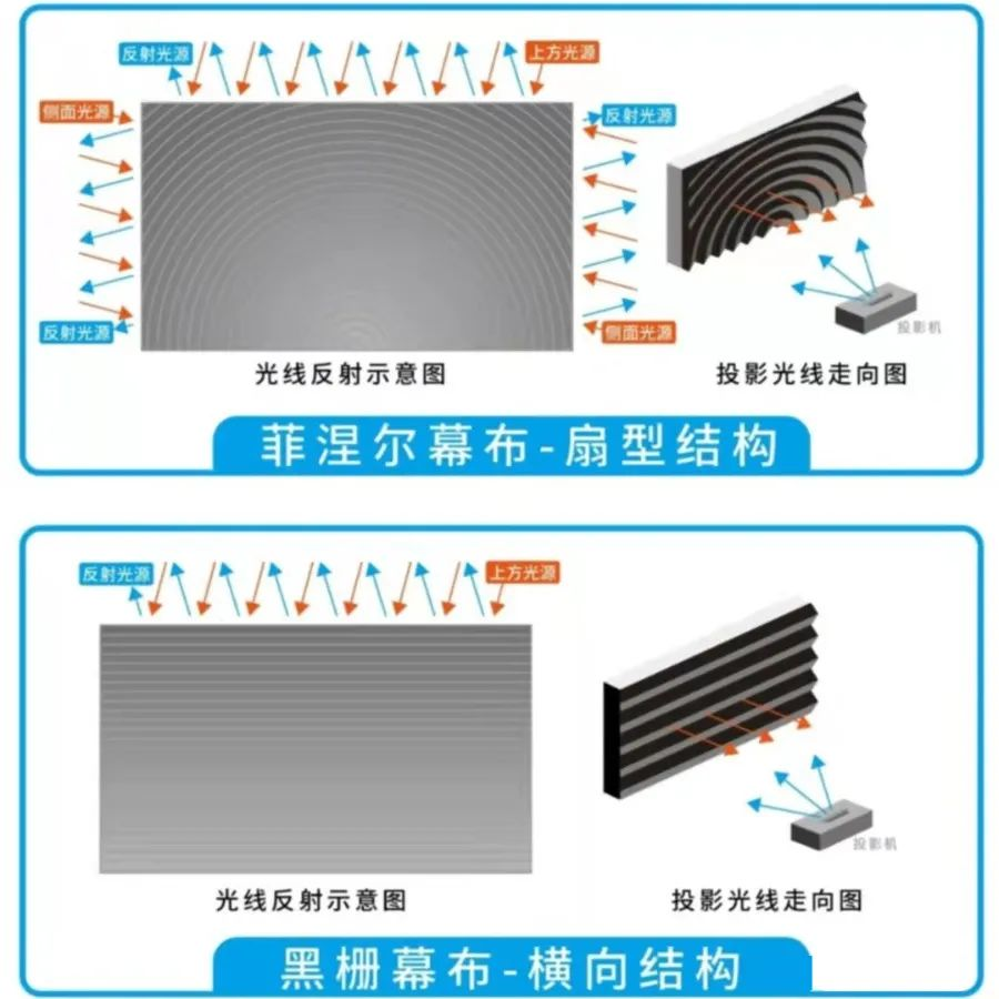 如何安装投影仪（打造家庭影院：投影仪如何安装？投影仪幕布怎么选？）