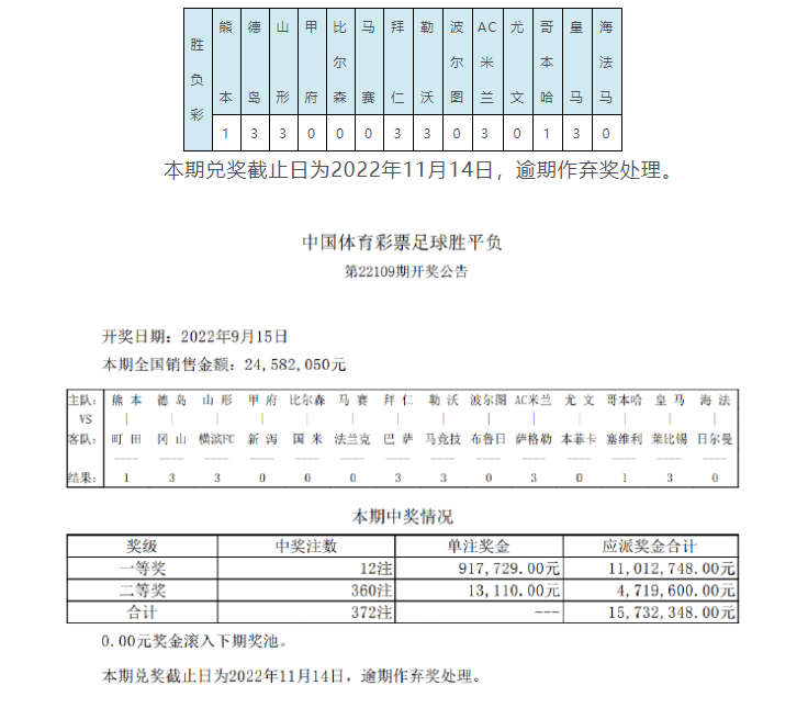 欧冠尤文vs波尔图最新结果(波尔图0-4造7倍冷负 109期头奖12注91.7万)