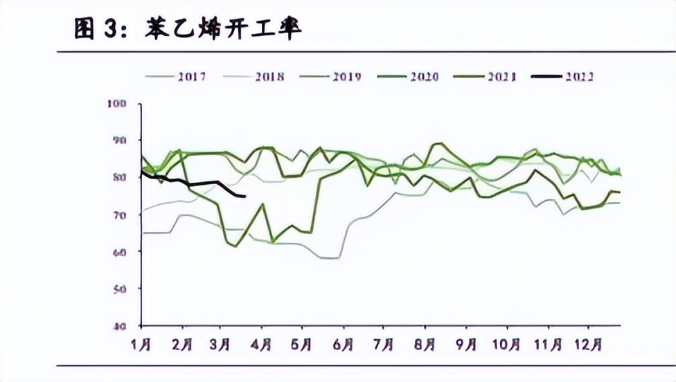 苯乙烯冲高回落，后续怎么走？