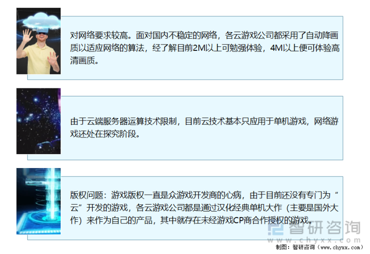 2022中国云游戏市场规模及未来发展趋势分析：市场收入达40.6亿元