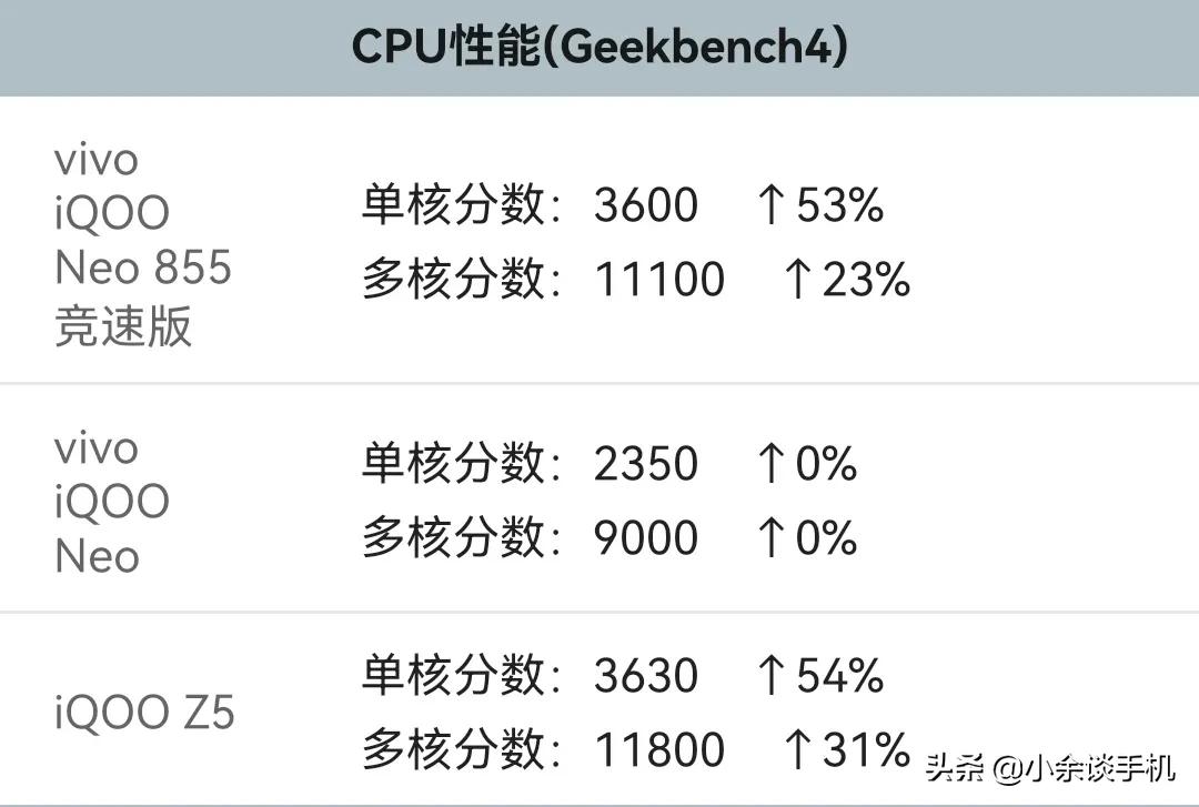 骁龙855和骁龙778g哪个好（高通778g和骁龙870哪个好）