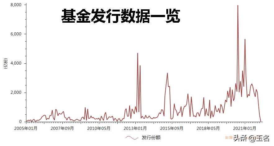 政策底、交易底、基金發行底等指標失效現象與應對