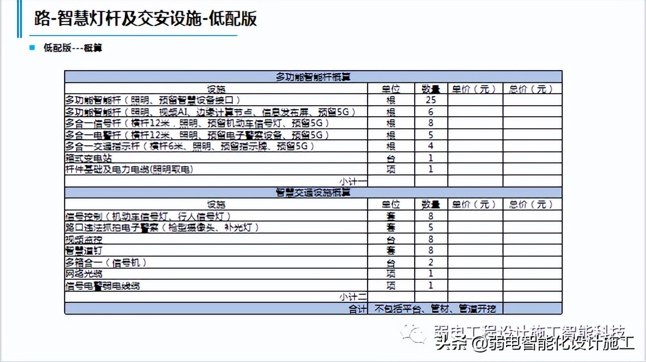 一套智慧灯杆规划建设方案，未来项目趋势