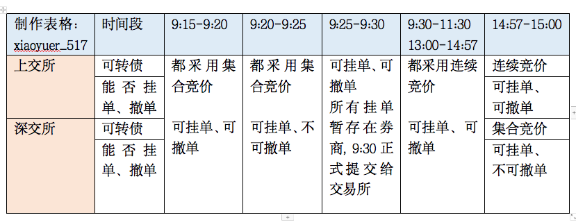 滬市可轉債停牌規則是哪些可轉債交易的競價規則