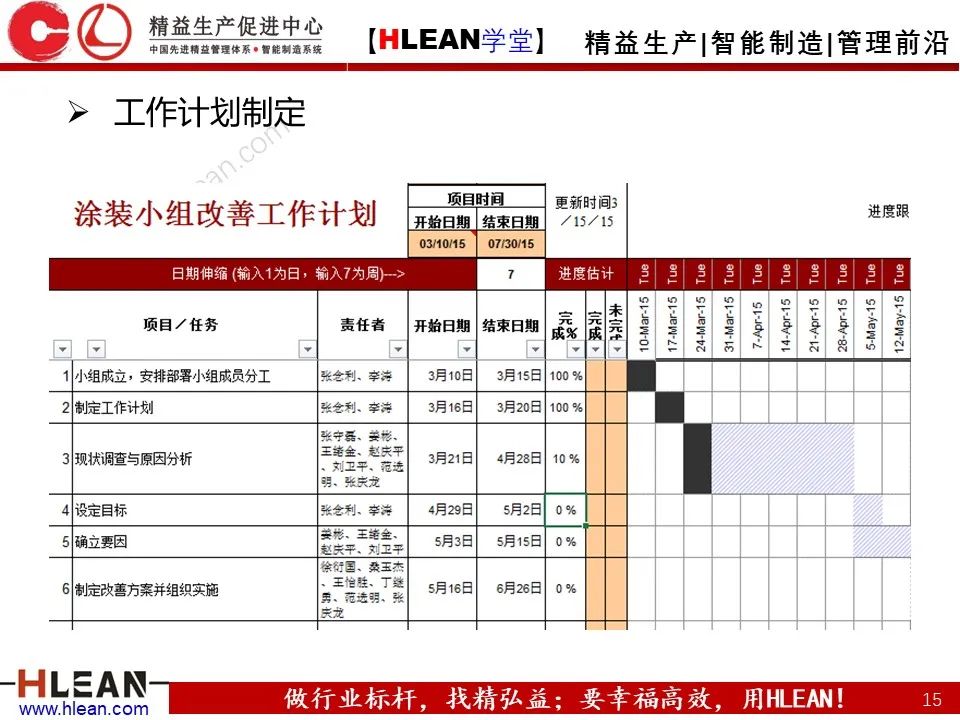 「精益学堂」全面解析 精益改善方法与工具