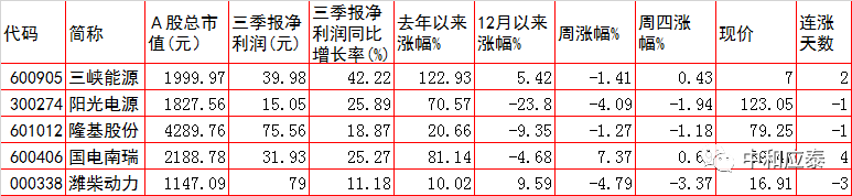 周五A股重要投资参考