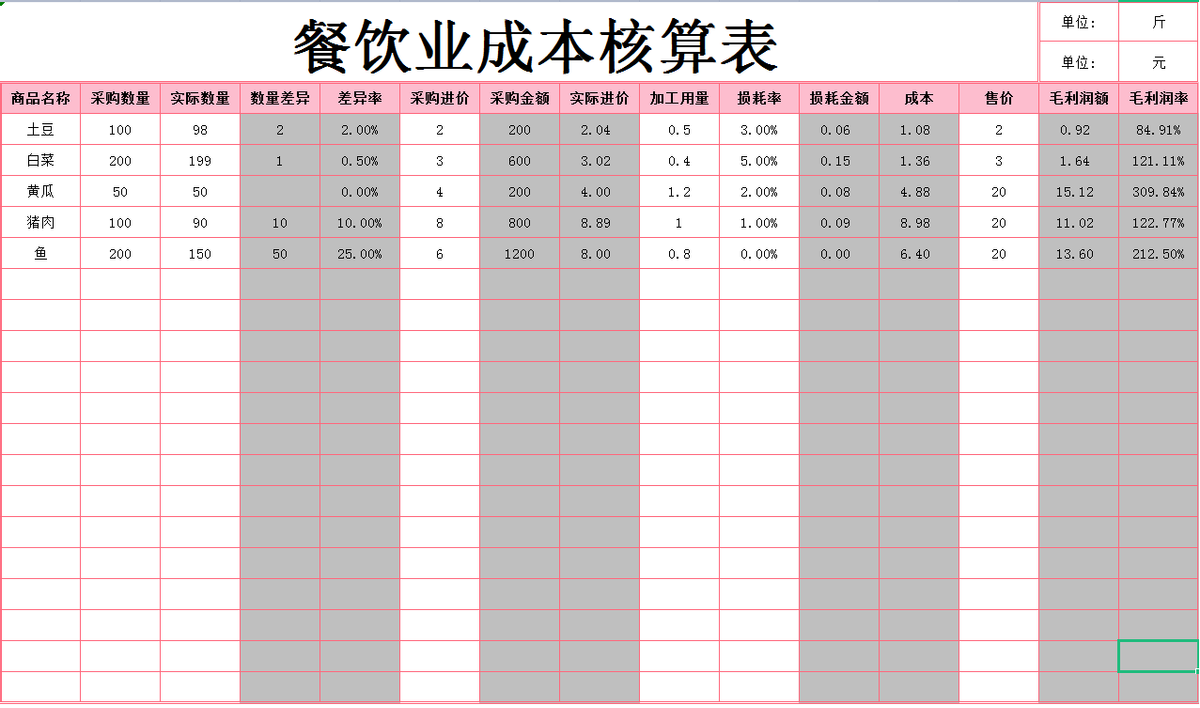 朋友做了6年餐饮会计！论“偷懒”她真有妙招，不能不服