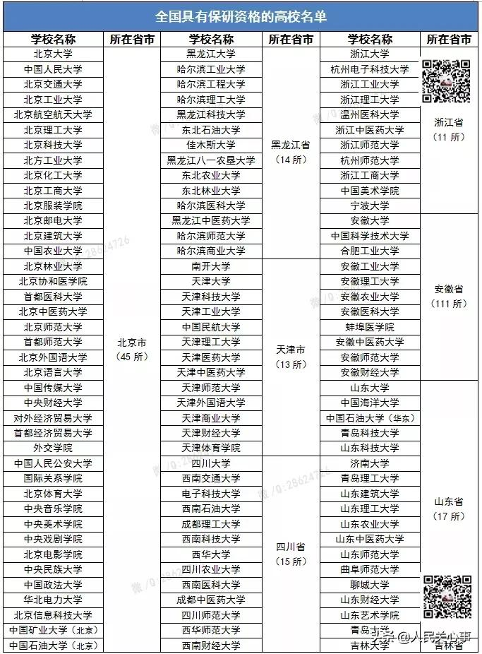 「457万参考」近五年考研分数线及趋势图.全国366所保研高校名单