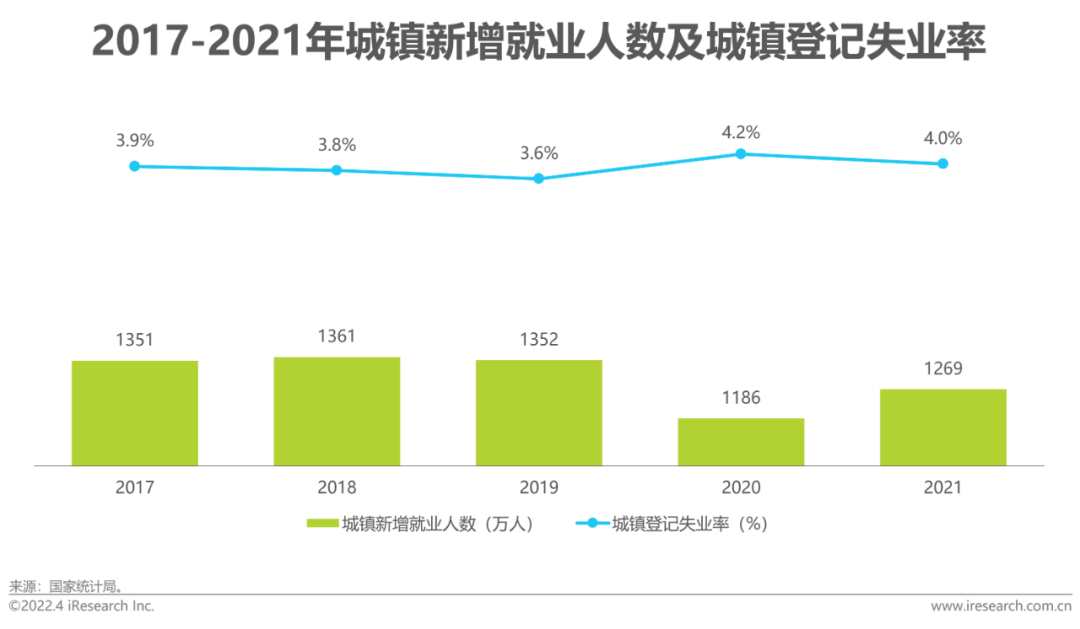 2022年中国网络招聘市场发展研究报告