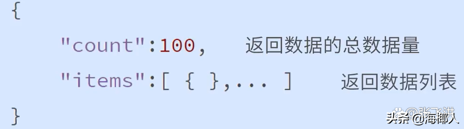 如何設(shè)計(jì)一個(gè)良好的API接口？