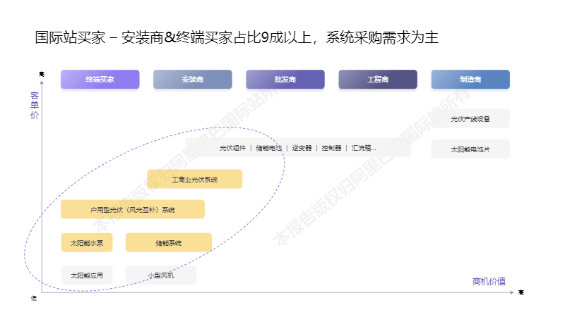 阿里巴巴国际站新能源行业数据报告（2022年5月）