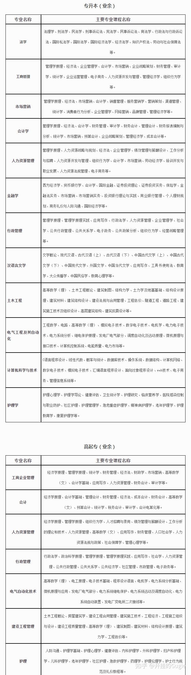 四川大学「网络教育」22春注册报名倒计时