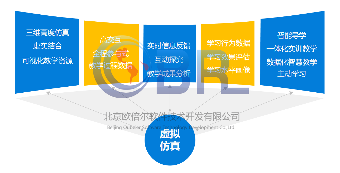 高分子材料虚拟仿真助力国家级金课建设