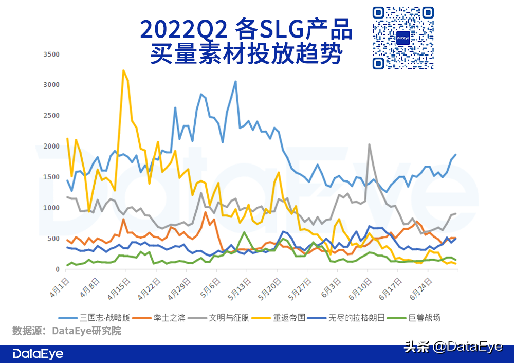 Q2 SLG战况：网易VS阿里VS腾讯VS 4399！谁爆发，谁掉队？