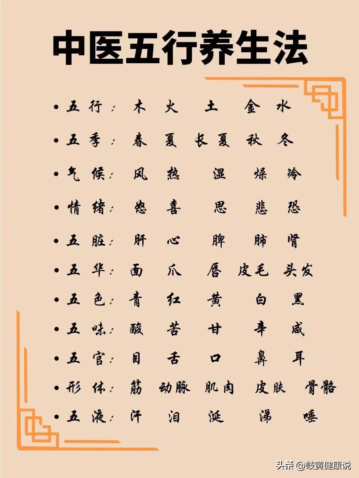 五脏中医知识,不会的朋友收藏好!
