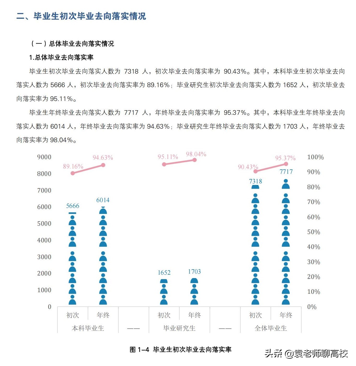 成都理工大学与长沙理工大学全方位对比，谁是中等生的优先选择？