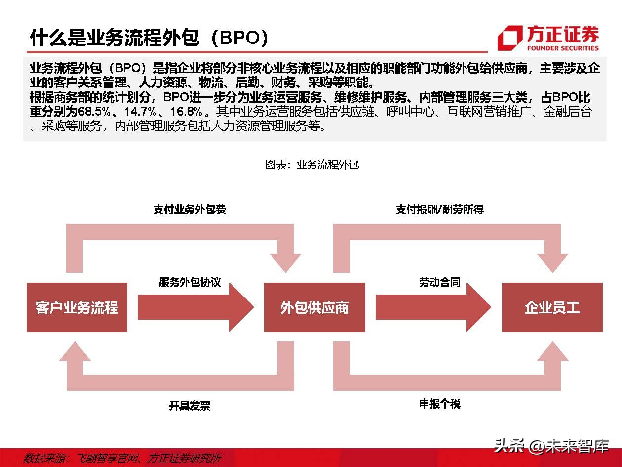 IT外包服务行业深度研究：IT外包，数字化转型的基石