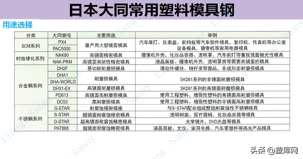 梁工专栏 | 高品质产品结构和模具设计要点