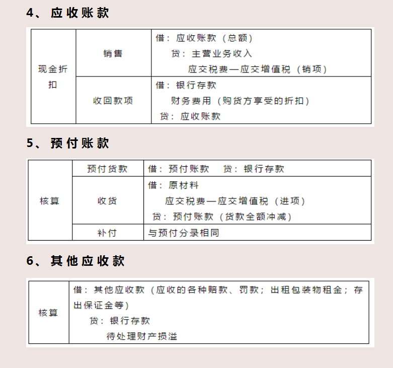 难怪老会计都不愿带新人，连基础的会计分录都不会，真心地累