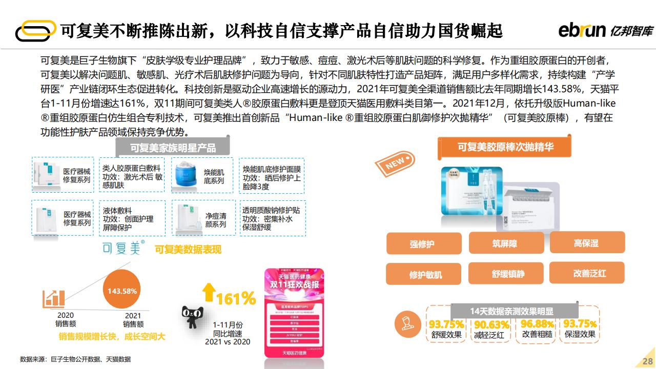 亿邦智库：2022年未来零售发展报告（60页完整版），限时下载