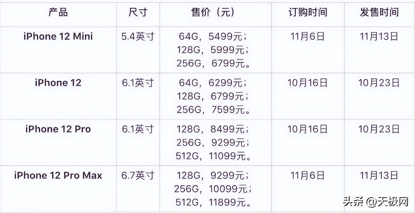 ƻ(shou)οڴ棨ƻֻ(qing)-(di)10ͼƬ-ʳƷе