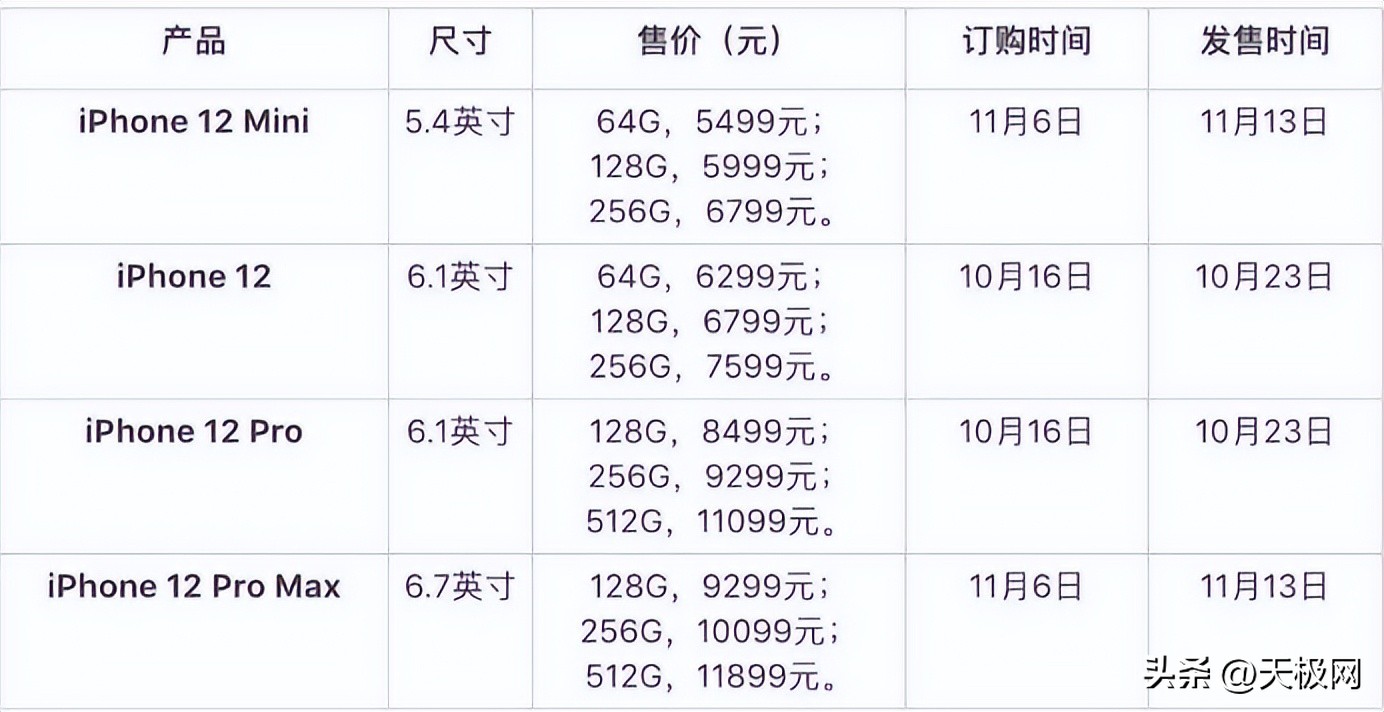 苹果手机如何看内存（苹果手机如何清理缓存和垃圾）-第10张图片-昕阳网