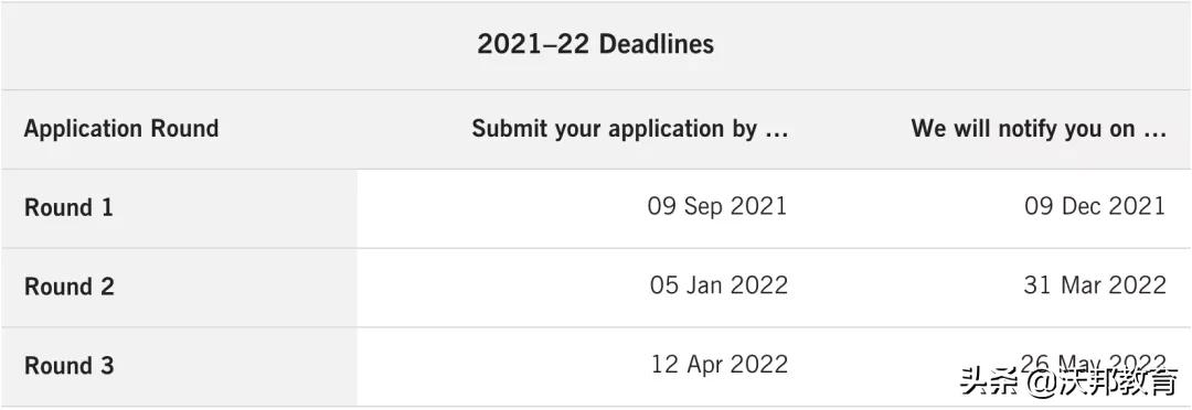 《彭博周刊》美国商学院就业率排名发布！弗吉尼亚碾压沃顿、MIT