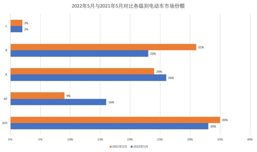 智能汽车时代，新能源汽车的“灵魂”到底是啥？