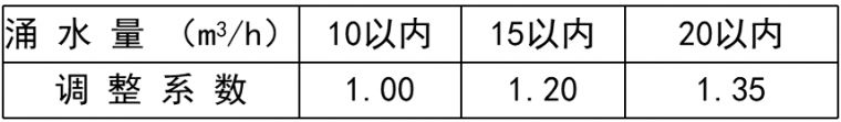 还觉得隧道工程量计算很难吗，快速准确识图计算用这个