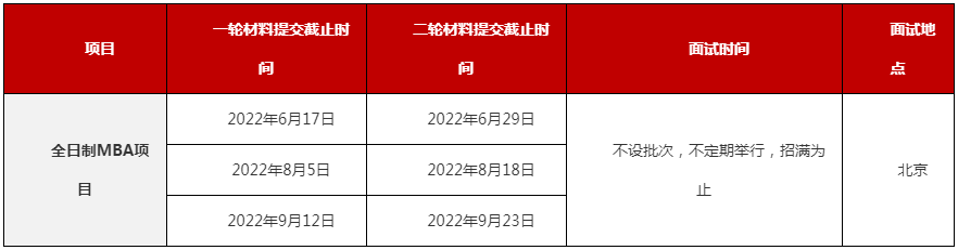 北大光华2023级MBA招生启动！招生时间与申报流程一览