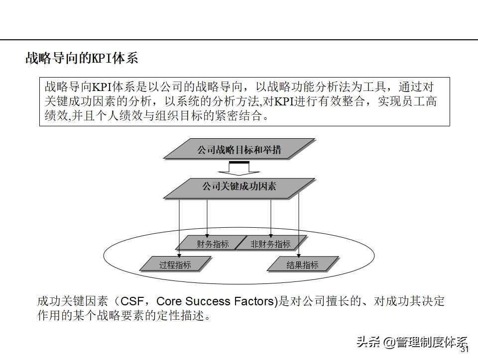 「课件」管理培训课程-以经营为导向的绩效管理（100页）