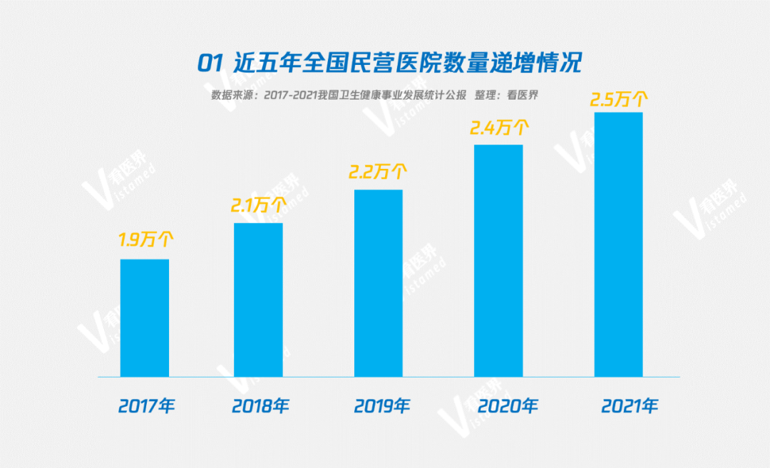 五年新增70万张床位，民营医院发展数据大揭秘