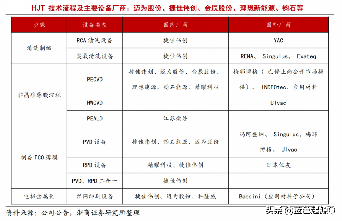2022年主要投资机会：主线延续“芯新”向荣 消费医药稳中求进