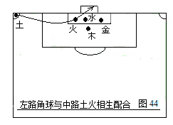 欧洲杯d组第一对阵(第二部：中国五行足球战术实例图解)