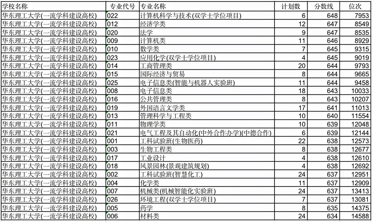 华东理工大学VS南京理工大学，两校哪个好？报考价值更高？